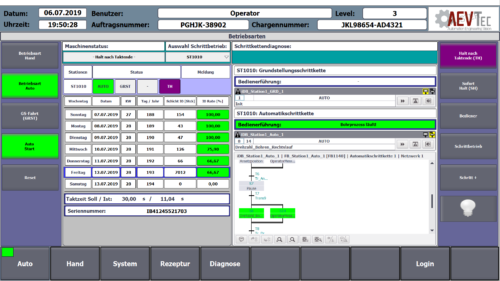 SPS Programmierung Und Visualisierung - AEVTec